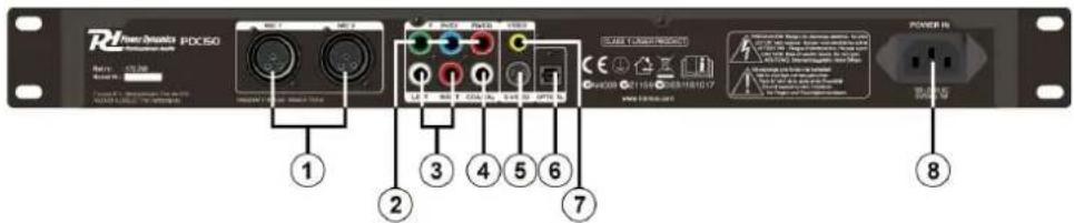 Power Dynamics PDC150 - VOORPANEEL - 2