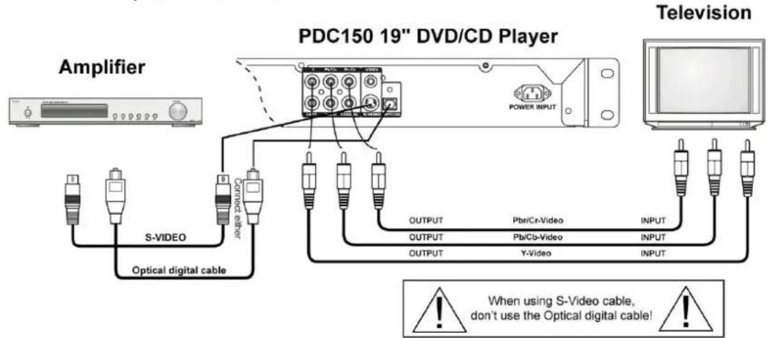 Power Dynamics PDC150 - CONNECTION - 4