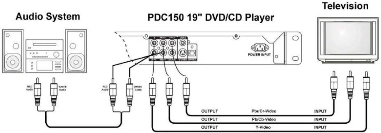 Power Dynamics PDC150 - ANSCHLUSS - 2