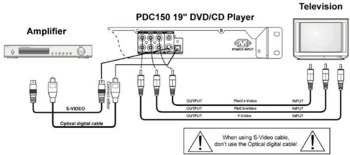 Power Dynamics PDC150 - ANSCHLUSS - 3