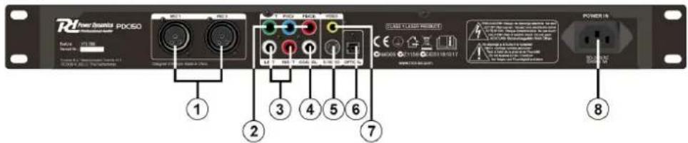 Power Dynamics PDC150 - PANEL TRASERO - 1