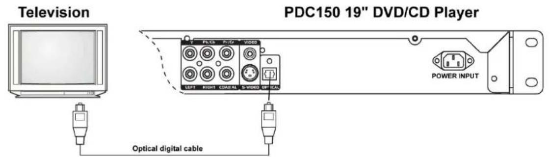 Power Dynamics PDC150 - CONNECTION - 1