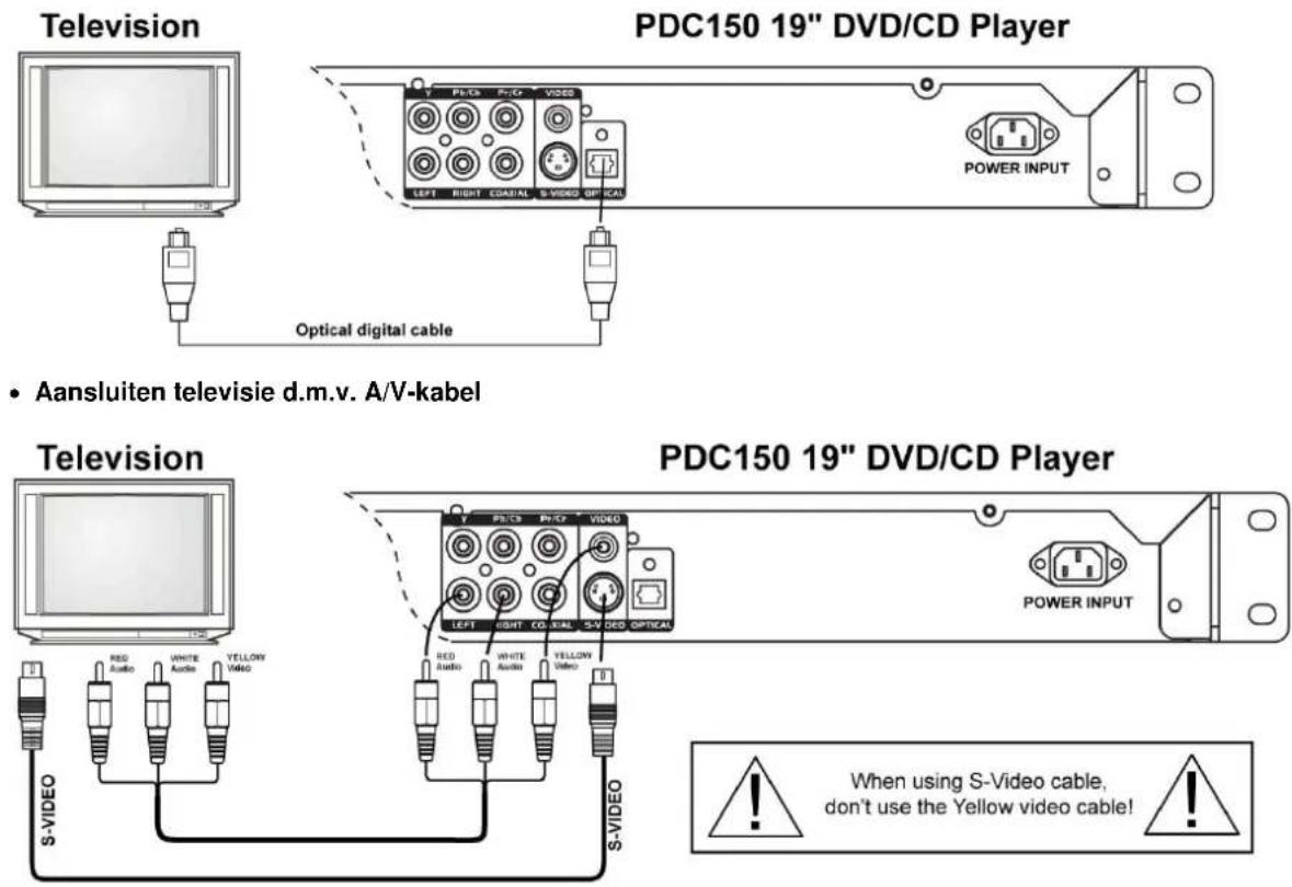 Power Dynamics PDC150 - AANSLUITEN - 1