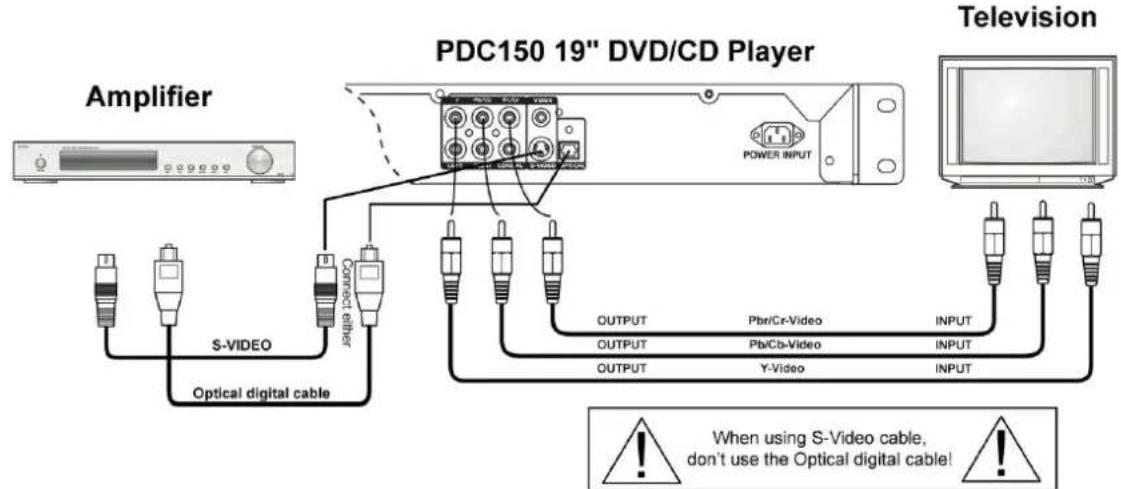 Power Dynamics PDC150 - PANEL FRONTAL - 4