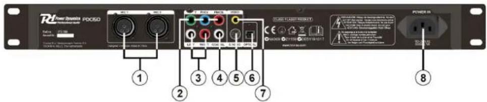 Power Dynamics PDC150 - BACK PANEL - 1
