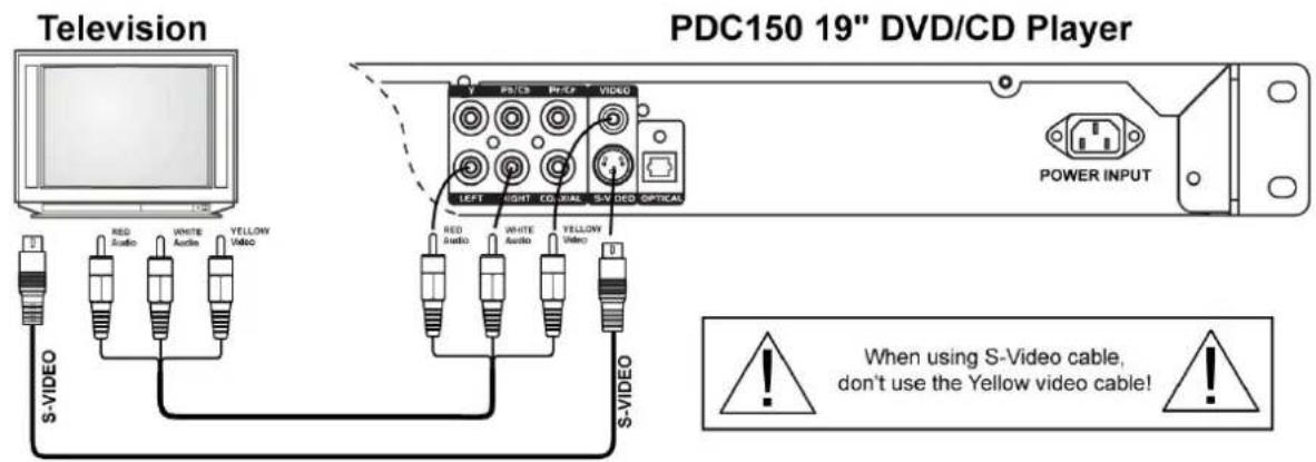 Power Dynamics PDC150 - CONNECTION - 2