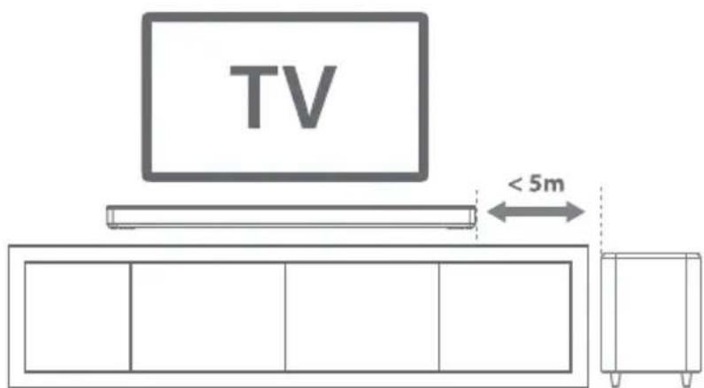 Auna Areal Bar 750 - CONNECTIONS AND PLACEMENT - 2