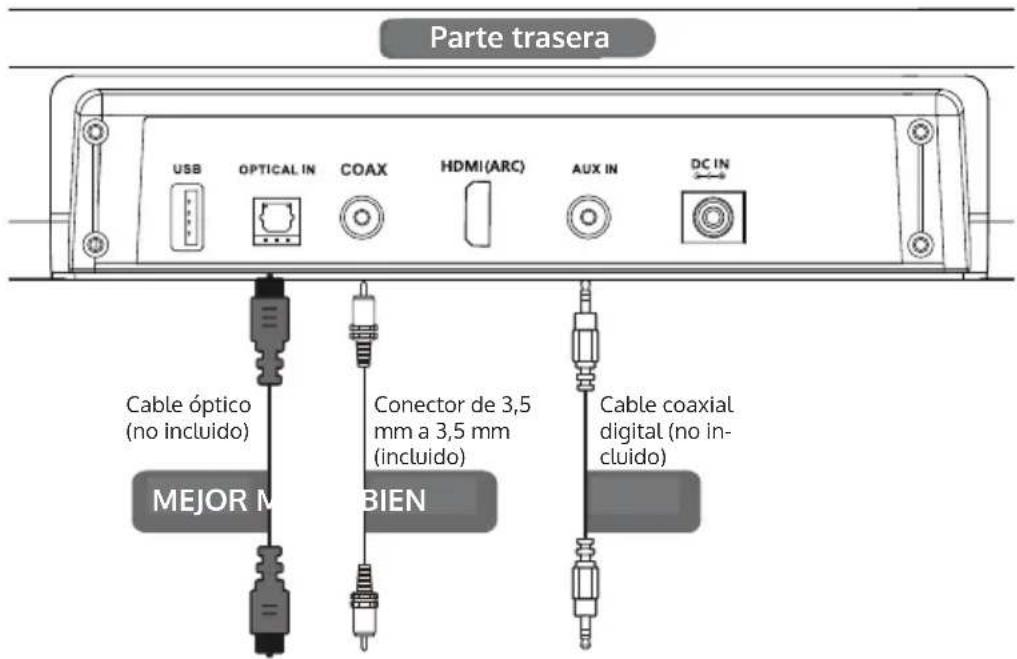 Auna Areal Bar 750 - CONEXIONES Y COLOCACION - 1
