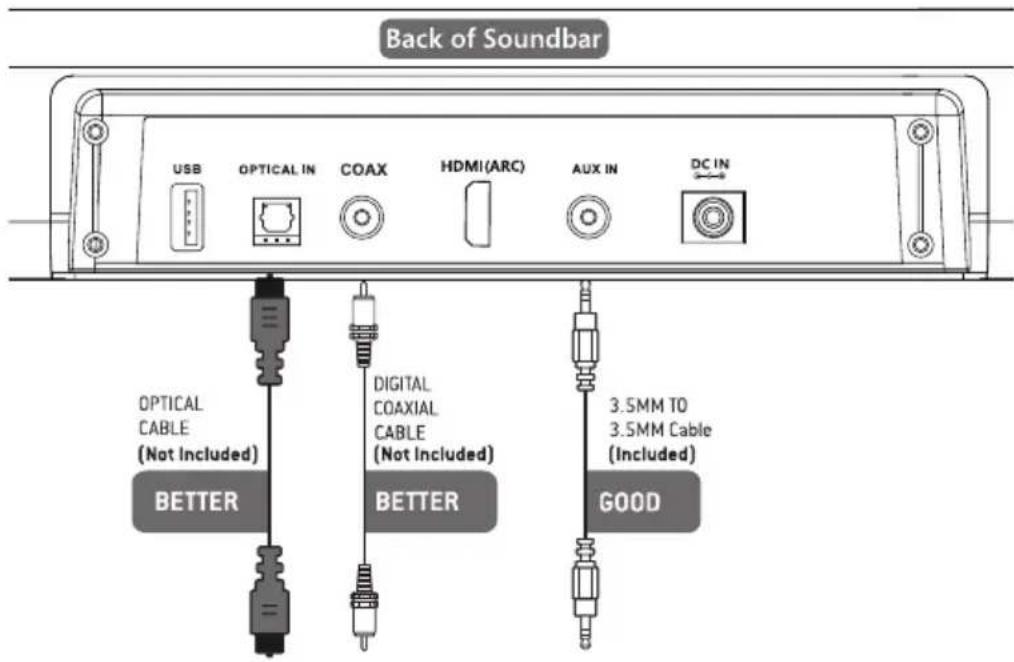 Auna Areal Bar 750 - CONNECTIONS AND PLACEMENT - 1