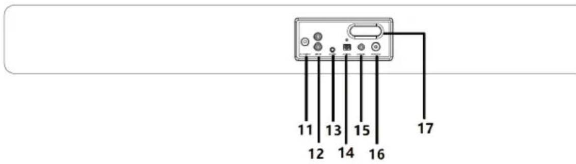 Auna Areal Bar Connect - Vista posterior - 1