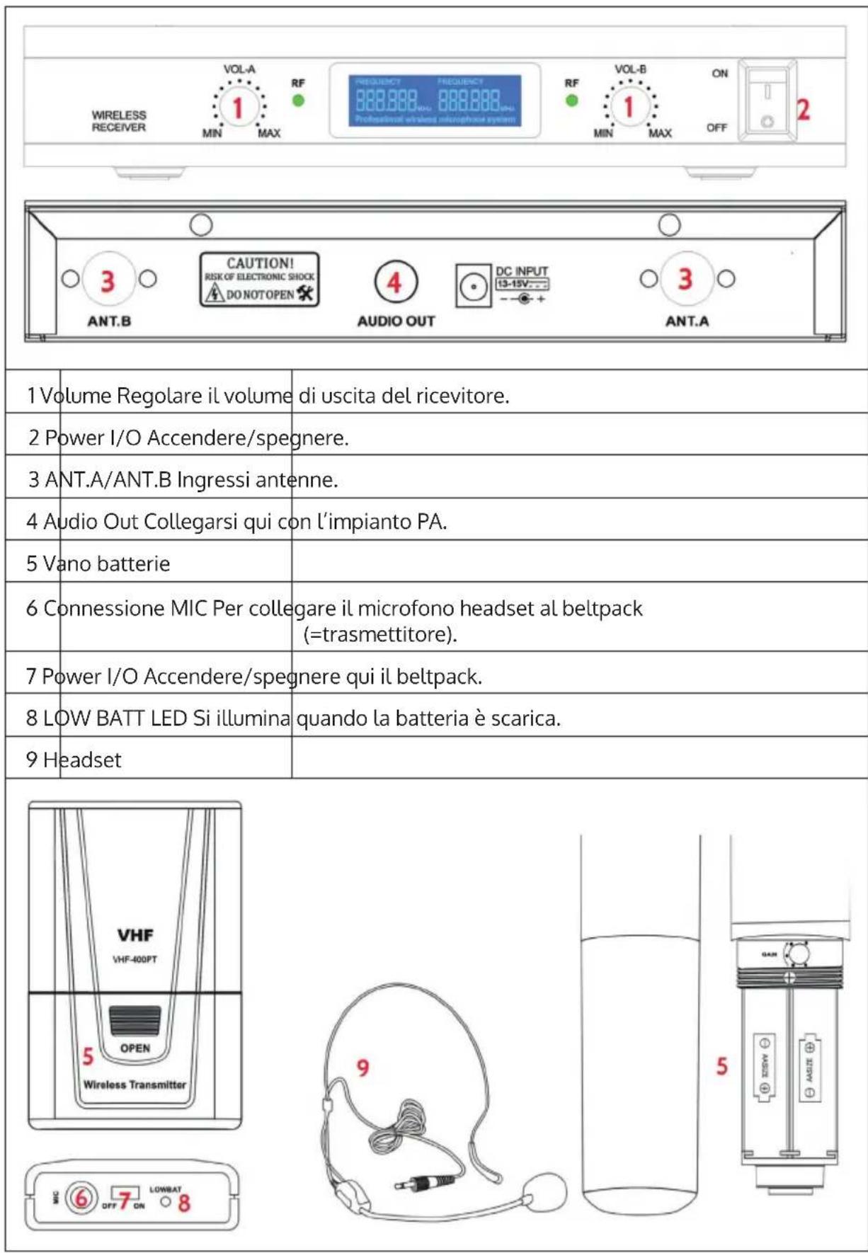 Auna VHF400 - DESCRIZIONE DEL DISPOSITIVO E UTILIZZO - 1