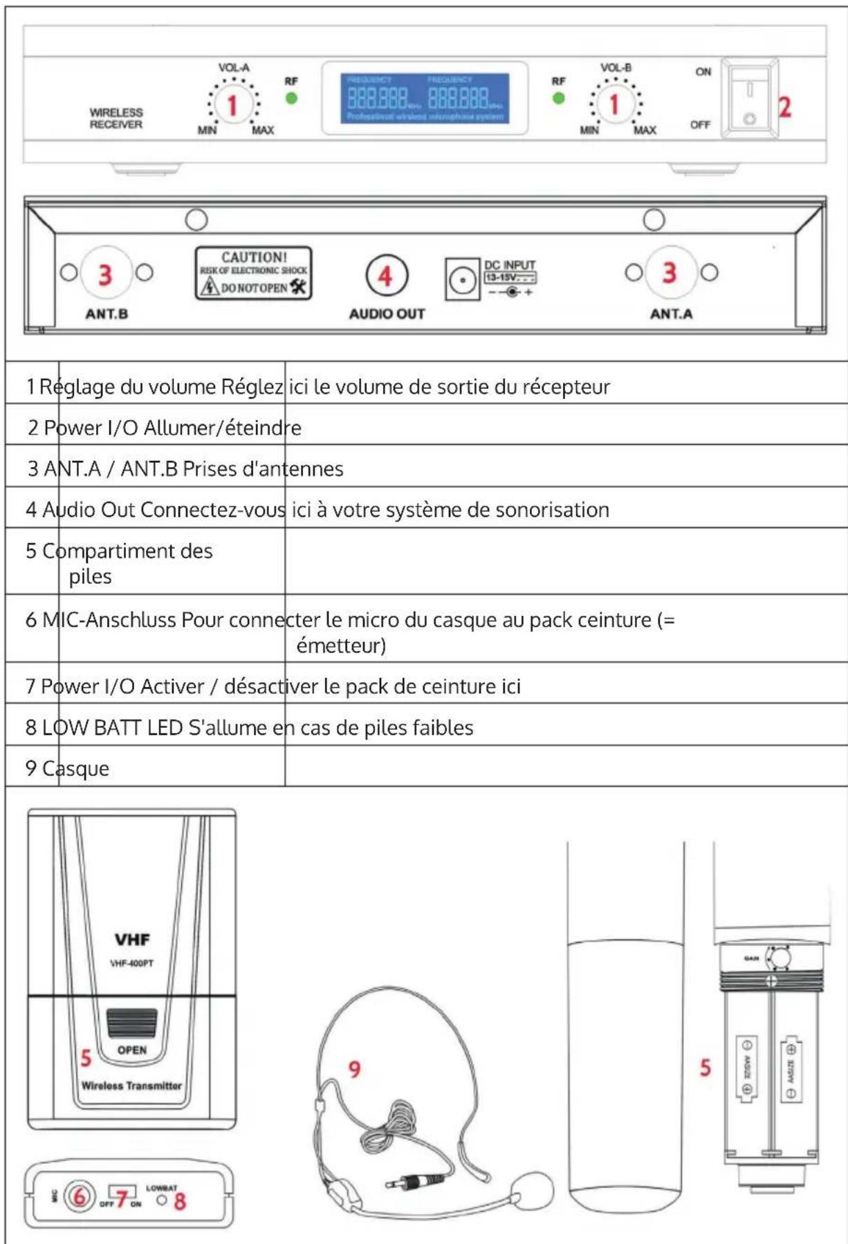 Auna VHF400 - APERÇU DE L'APPAREIL ET UTILISATION - 1