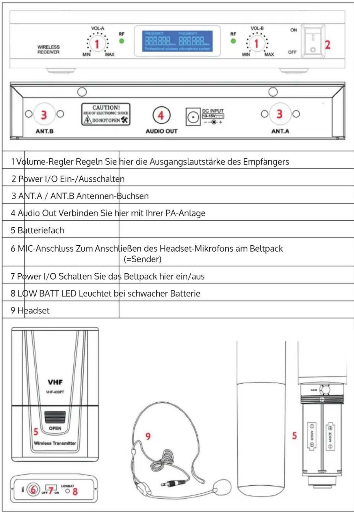Auna VHF400 - GERÄTEÜBERSICHT UND BEDIENUNG - 1