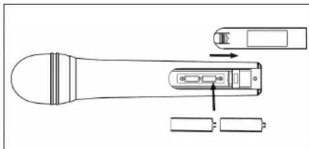 Auna UHF550 Quartett - MISE EN MARCHE ET UTILISATION - 1