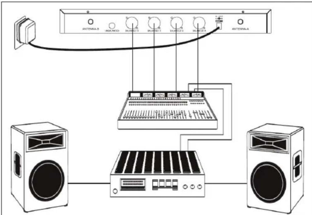 Auna UHF550 Quartett - Branchement du système - 1