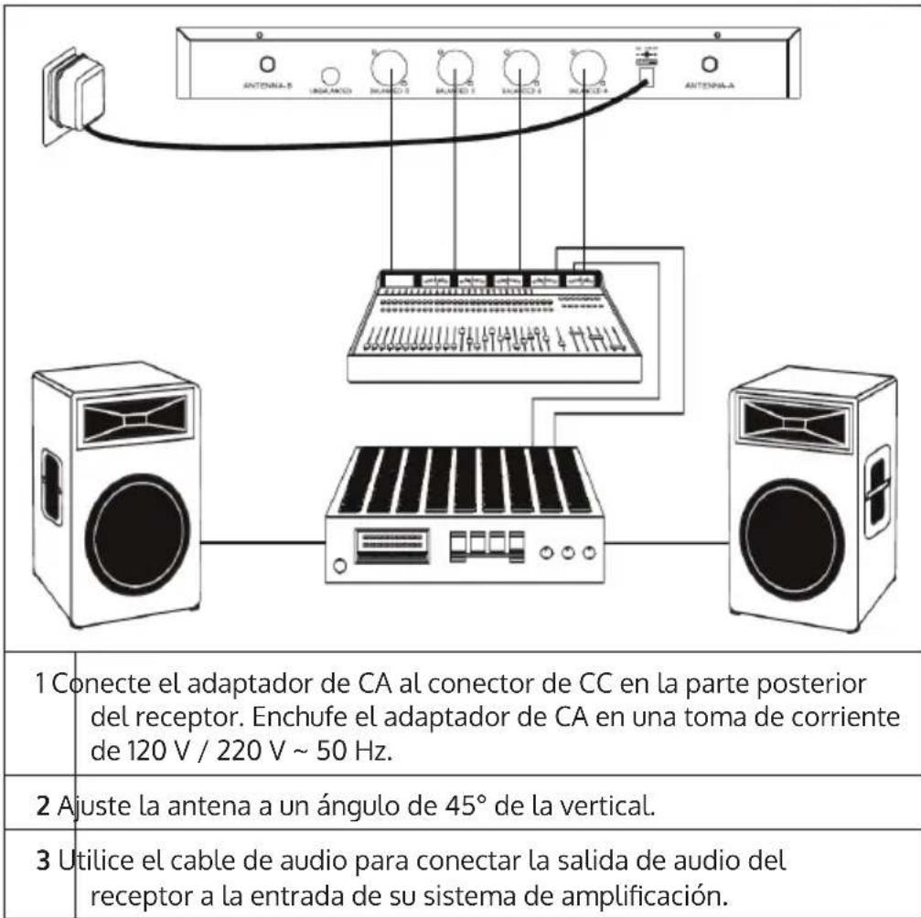 Auna UHF550 Quartett - Sistema de connexion - 1