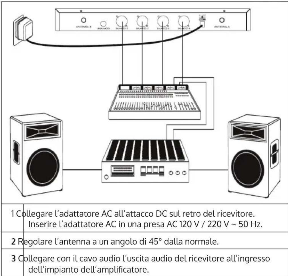 Auna UHF550 Quartett - Collegamento del sistema - 1