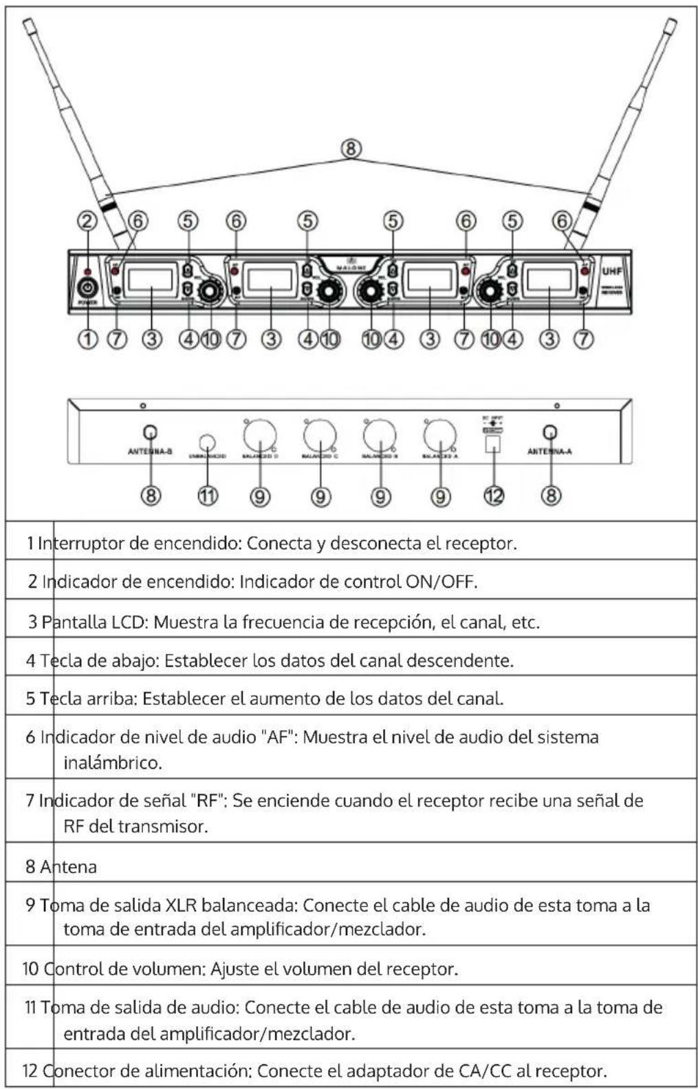 Auna UHF550 Quartett - DESCRIPCION DEL APARATO - 1