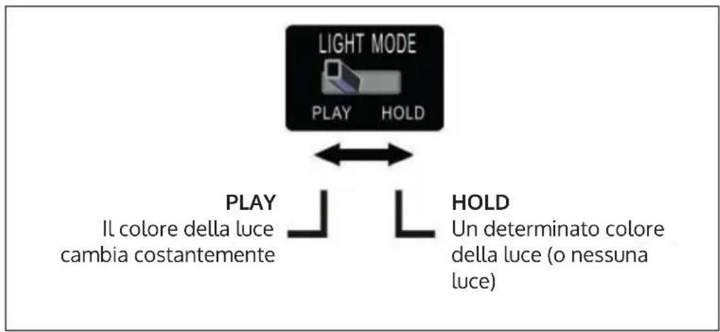 Auna Graceland Touch - ATTIVARE GLI EFFETTI LUMINOSI - 1