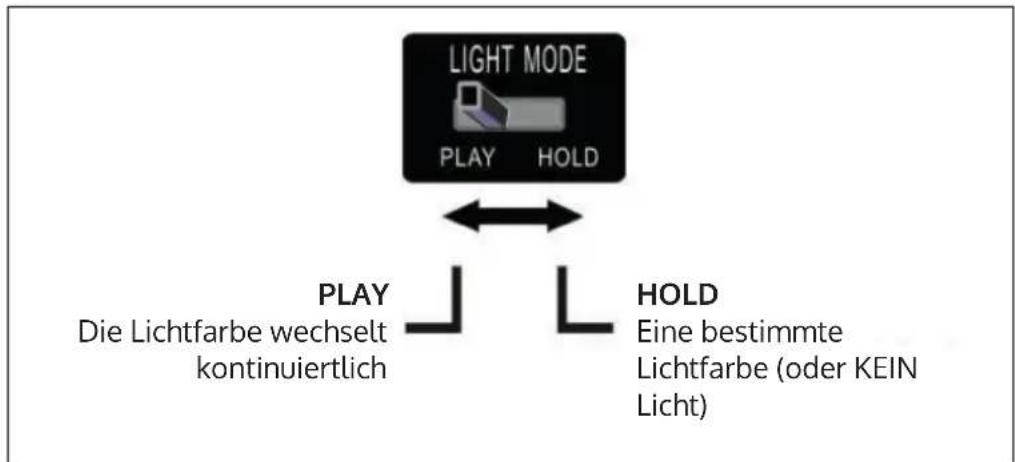 Auna Graceland Touch - AKTIVIEREN DER LICHEFFEKTE - 1