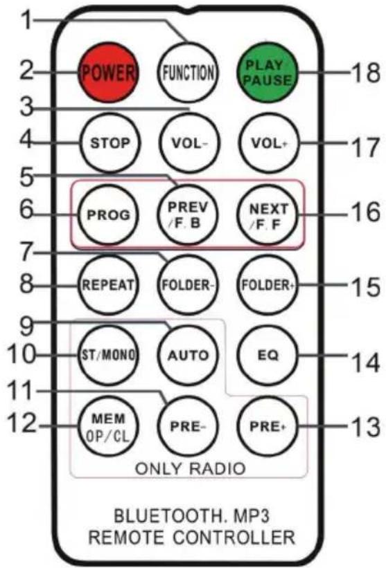 Auna Kentucky - Fernbedienung - 1