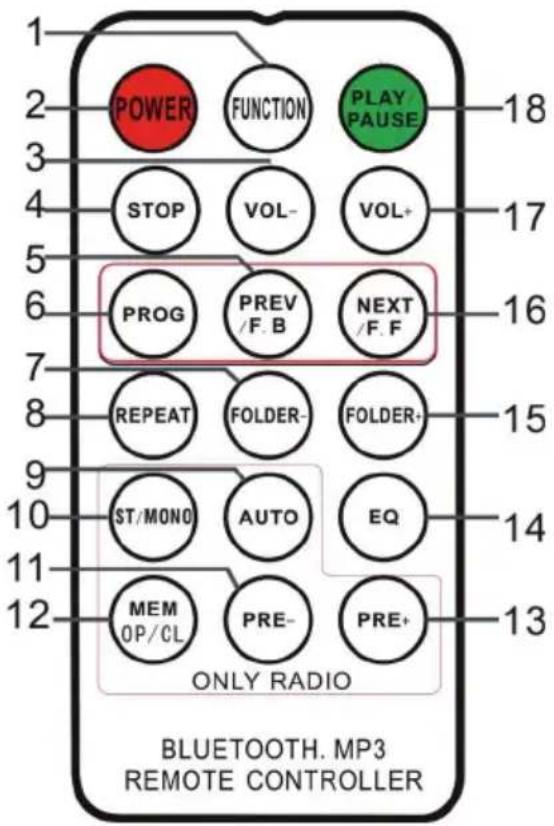 Auna Kentucky - Remote control - 1