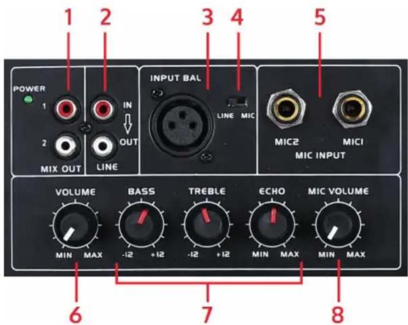 Auna PP2215A - CONTROLS AND CONTROL PANEL - 1