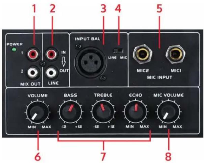 Auna PP2212A - CONTROLS AND CONTROL PANEL - 1