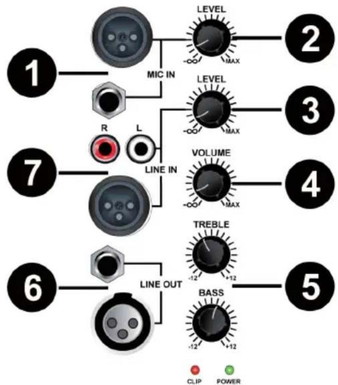 Auna SLK10A - CONEXIONES TRASERAS - 1