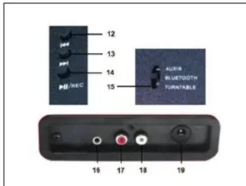 12 13 14 15 AUXIN BLUETOOTH TURNTABLE 16 17 18 19
