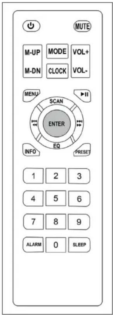 MUTE M-UP MODE VOL+ M-DN CLOCK VOL- MENU SCAN ▶II ENTER INFO EQ PRESET 1 2 3 4 5 6 7 8 9 ALARM 0 SLEEP