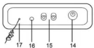 17 16 15 14
