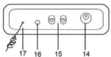 17 16 15 14