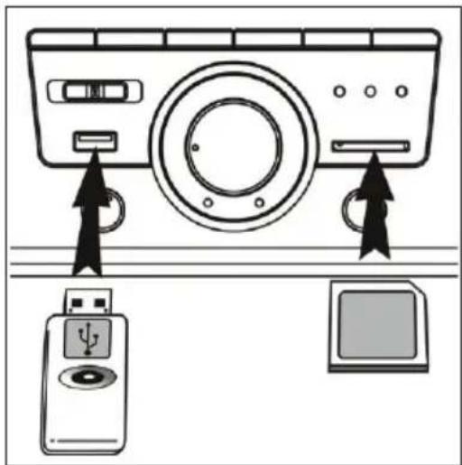 Diagram showing a device control panel with labeled ports and an icon of a remote control unit.