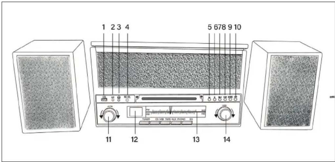 1 2 3 4 5 678 9 10 TUNER CD/USB TAPE/AUX PHOMO EQ 11 12 13 14