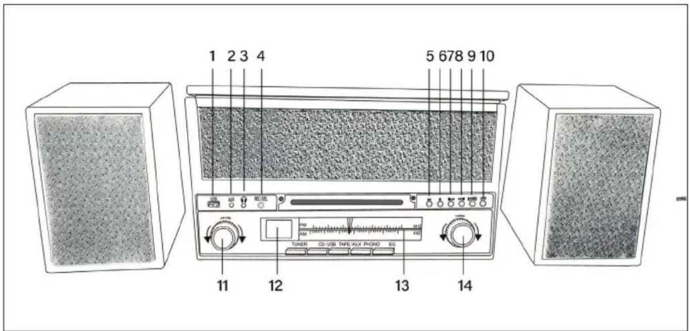 1 2 3 4 5 678 9 10 TUNER CD/USB TAPE/AUX PHOND SO 11 12 13 14