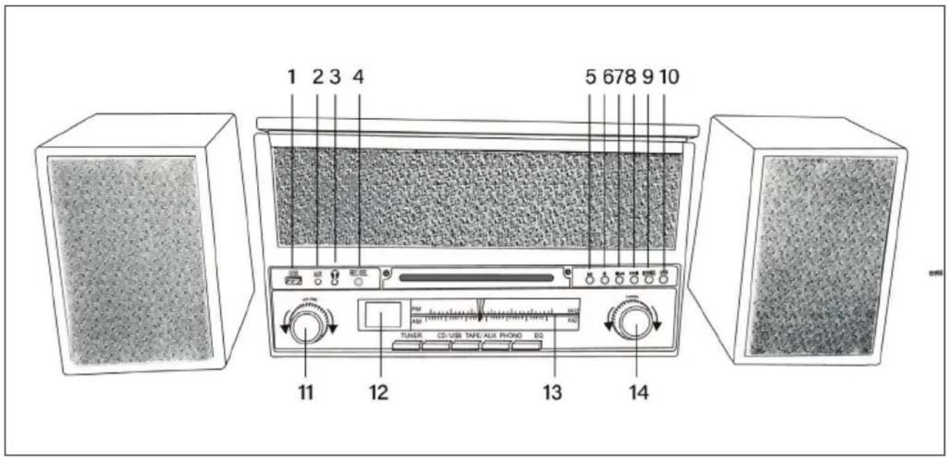 1 2 3 4 5 678 9 10 TUNER CD/USB TAPE/ALIX PHOND EQ 11 12 13 14
