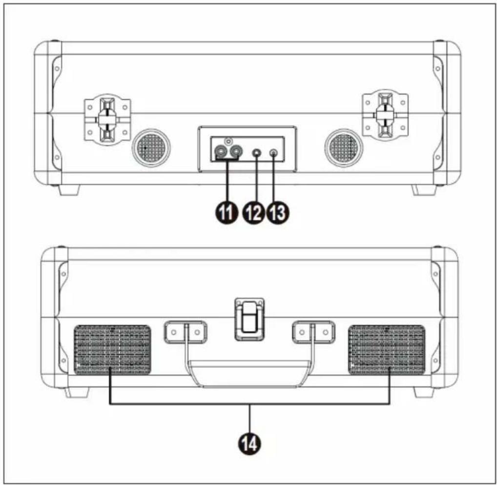 Technical diagram of a device rear panel with labeled ports and connectors, showing top and side views with numbered annotations.