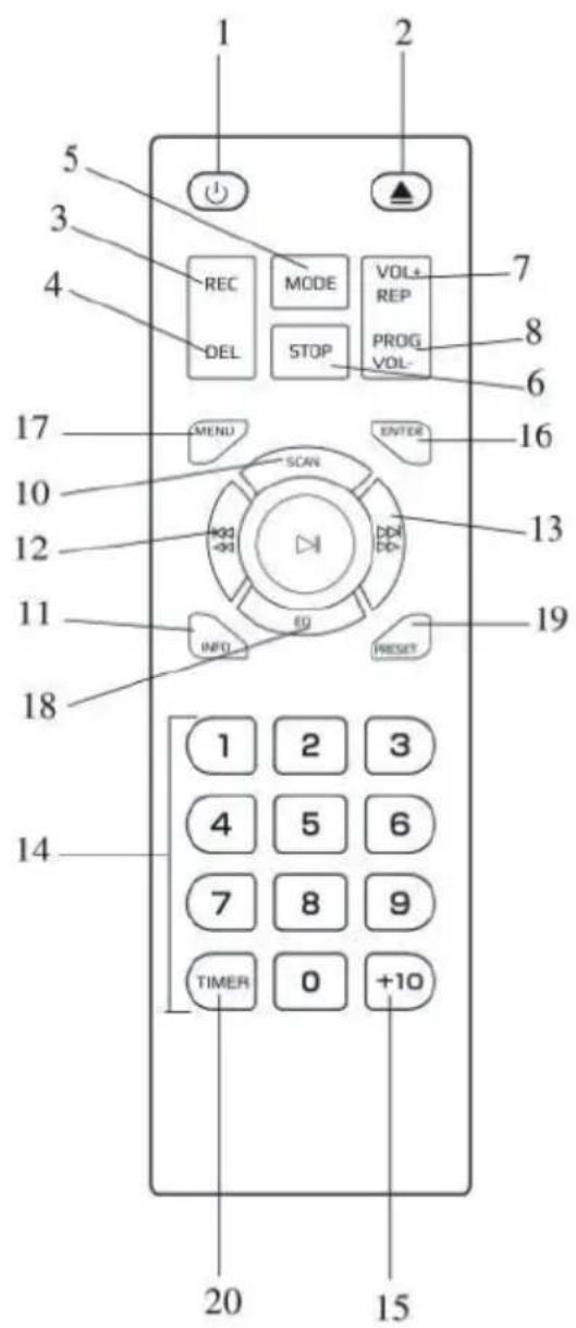 Auna Belle Epoque 1912 - REMOTE CONTROL - 1