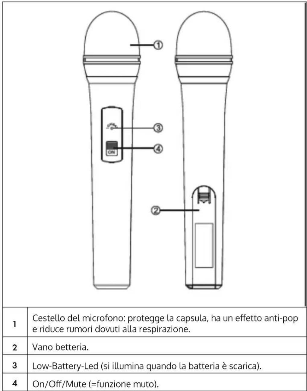 Auna Duett Quartett Fix - Microfono - 1