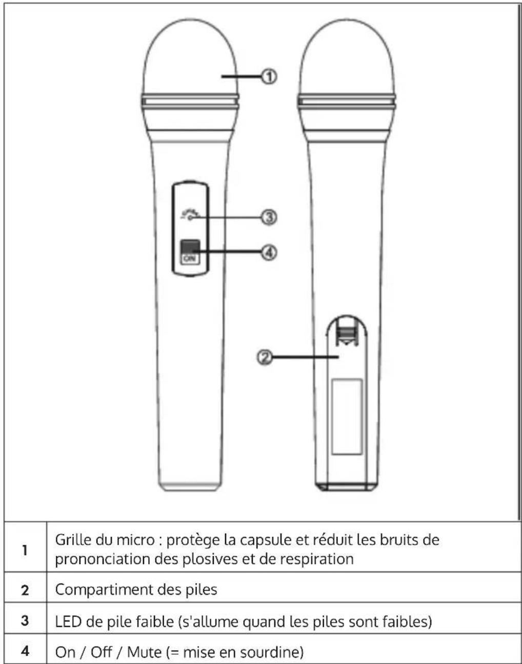 Auna Duett Quartett Fix - Conseils pour obtenir les meilleures performances - 1