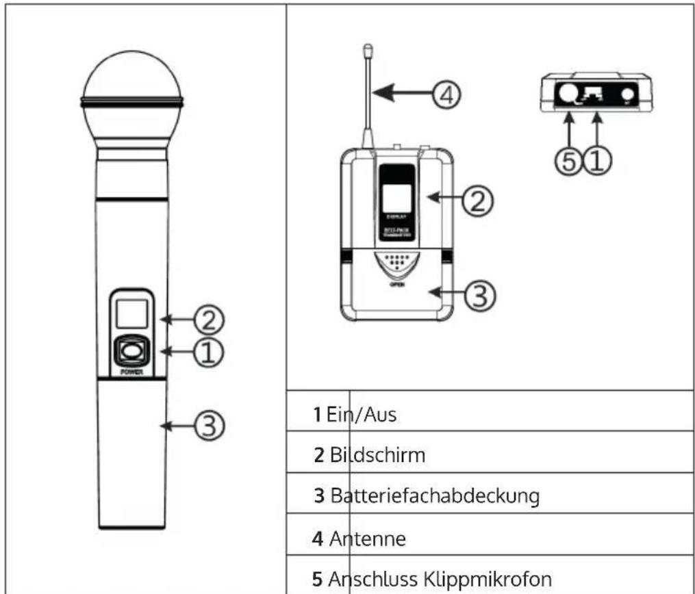 Auna UHF200F - 2-Kanal Receiver - 1