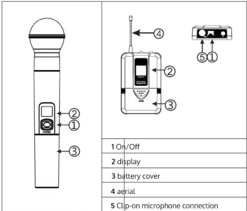 Auna UHF200F - Microphone and pocket radio transmitter - 1