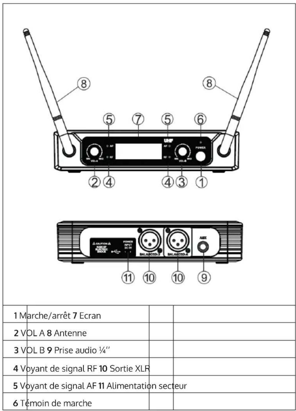 Auna UHF200F - APERÇU DE L'APPAREIL ET TOUCHES DE FONCTIONS - 1