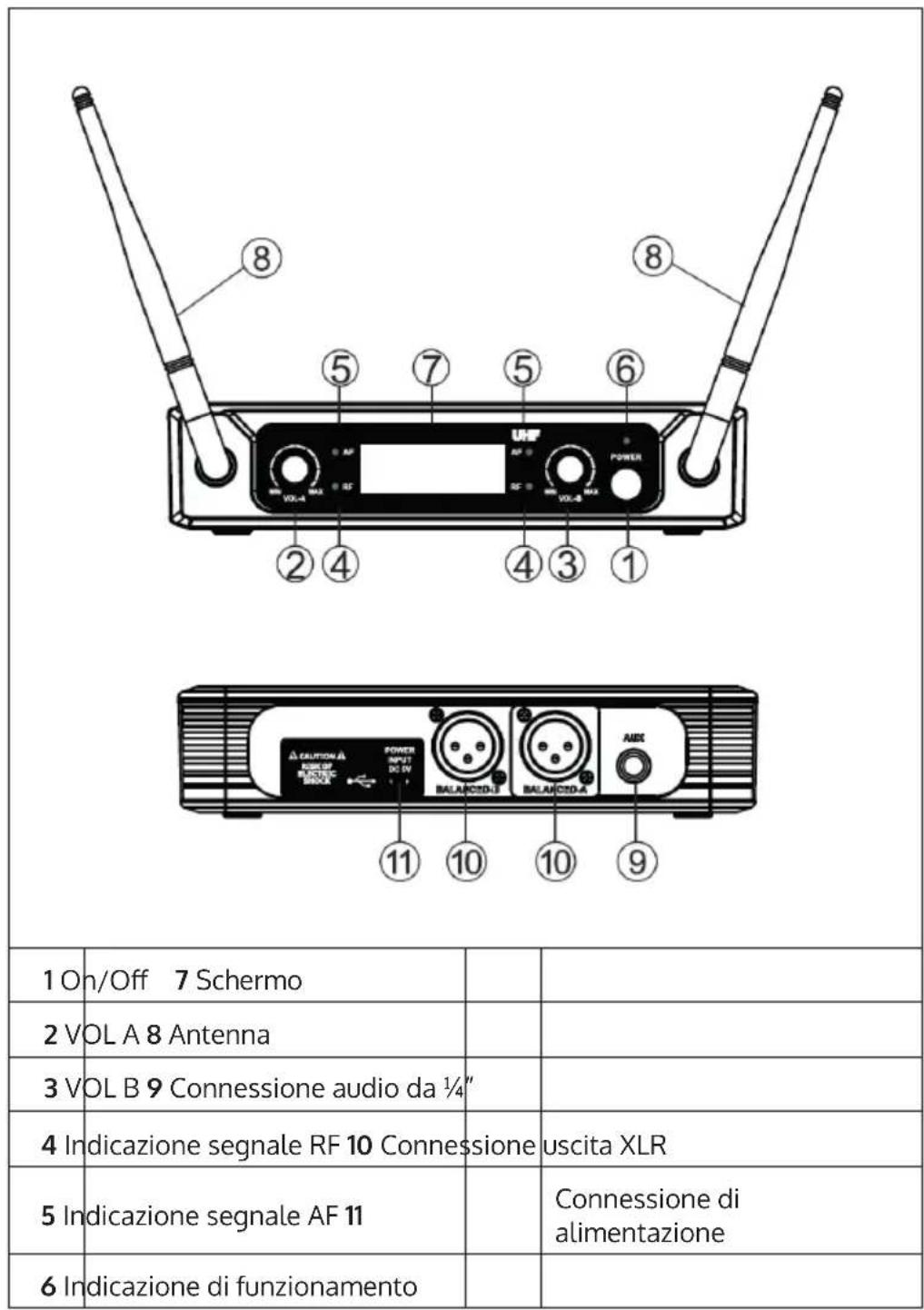 Auna UHF200F - DESCRIZIONE DEL DISPOSITIVO E TASTI FUNZIONE - 1