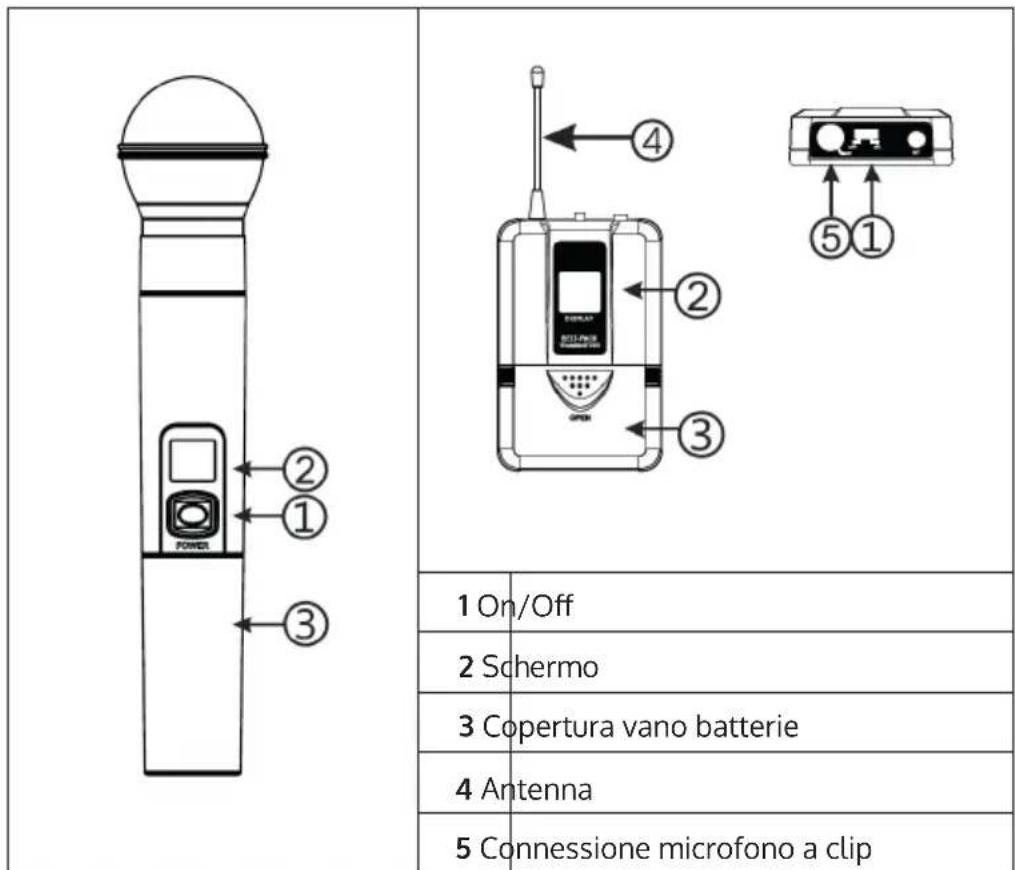 Auna UHF200F - Microfono e radiotrasmettitore tascabile - 1