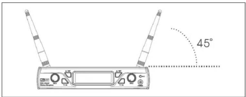 Auna UHF200C - Antenne - 1