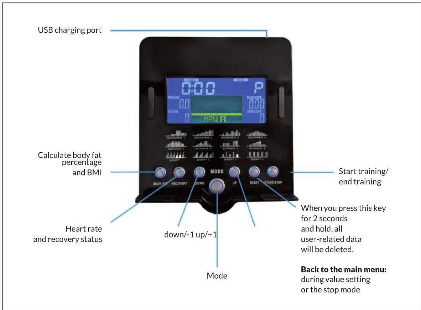 Capital Sports Helix Star DR - CONSOLE AND BUTTON FUNCTIONS - 1