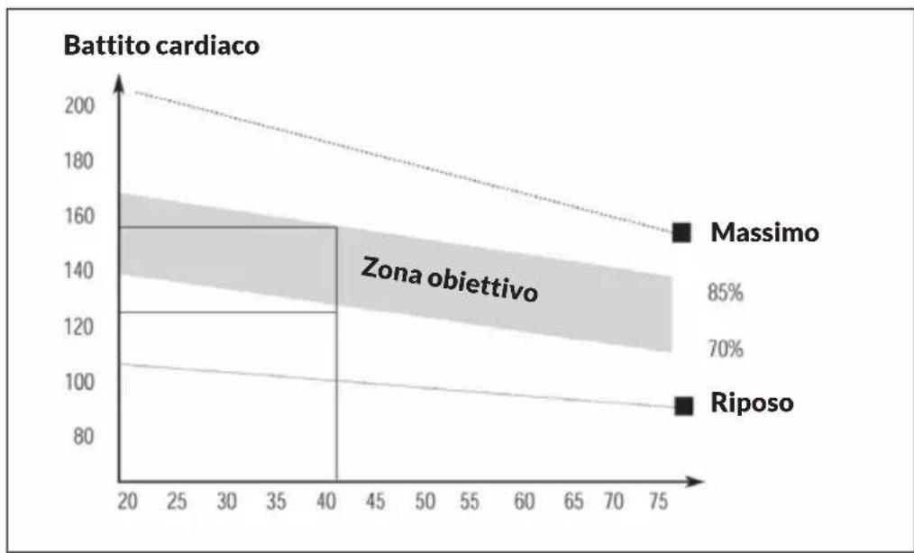 Capital Sports Orbit Pro - Fase di allenamento - 1