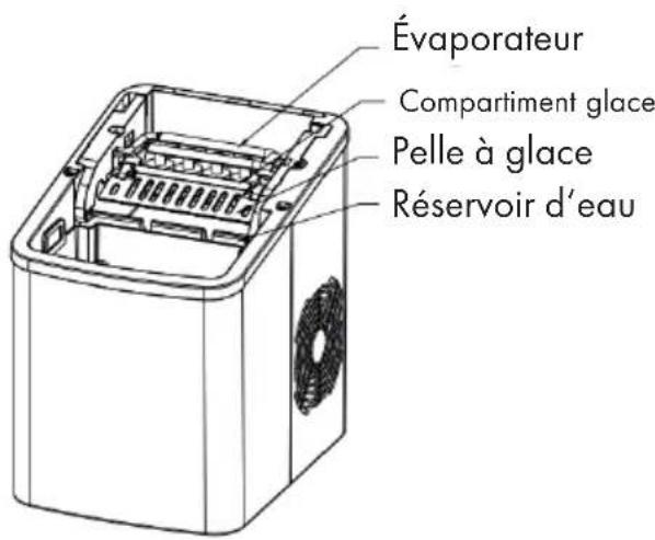 Klarstein Arctic Porter - APERCU DE L'APPAREIL - 2